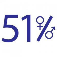 51%: The Women&#039;s Perspective